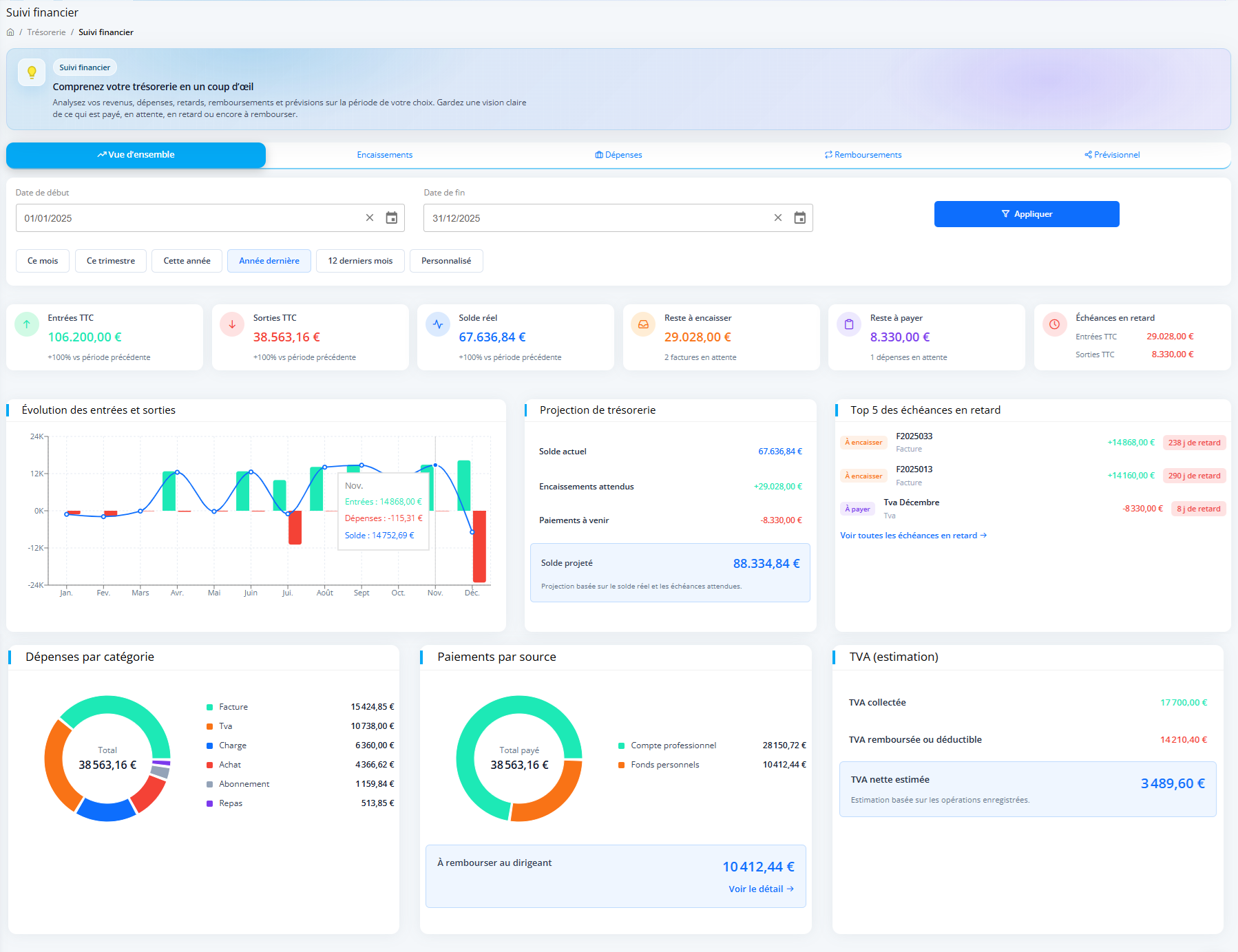 Flux financiers dans Octolance